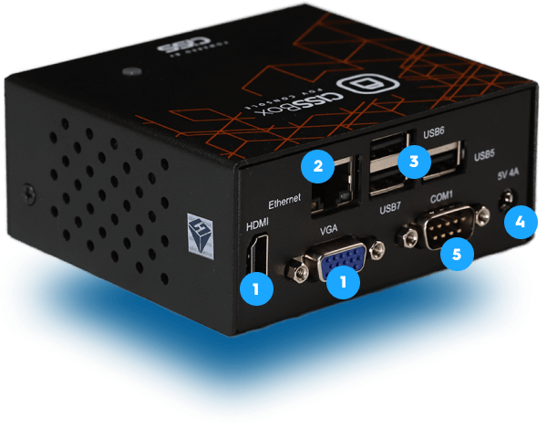 Parte traseira do CISSBox mostrando as conexões que o aparelho disponibiliza. O CISSBox tem o formato quadrado e a cor preta é a predominante.