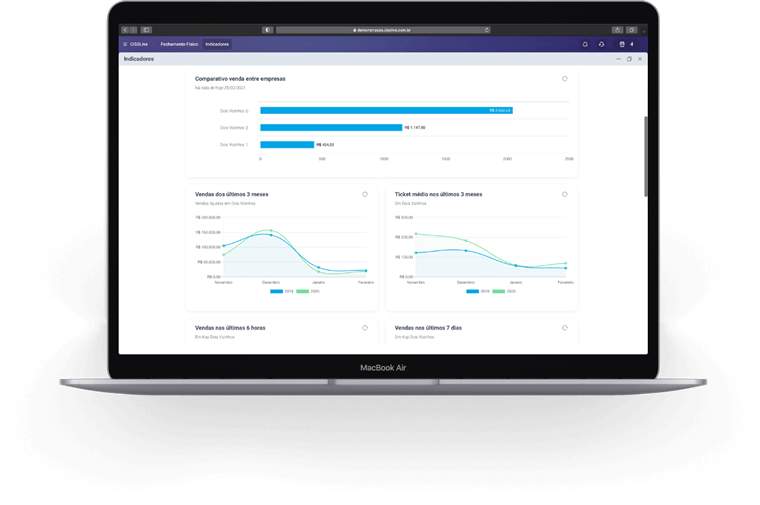 Notebook com tela de gráficos de indicadores do sistema erp CISSLive