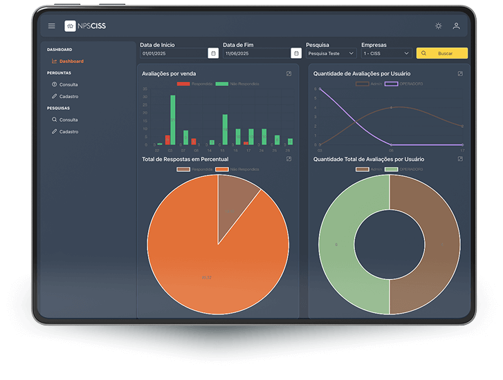 Dashboard do NPSCISS