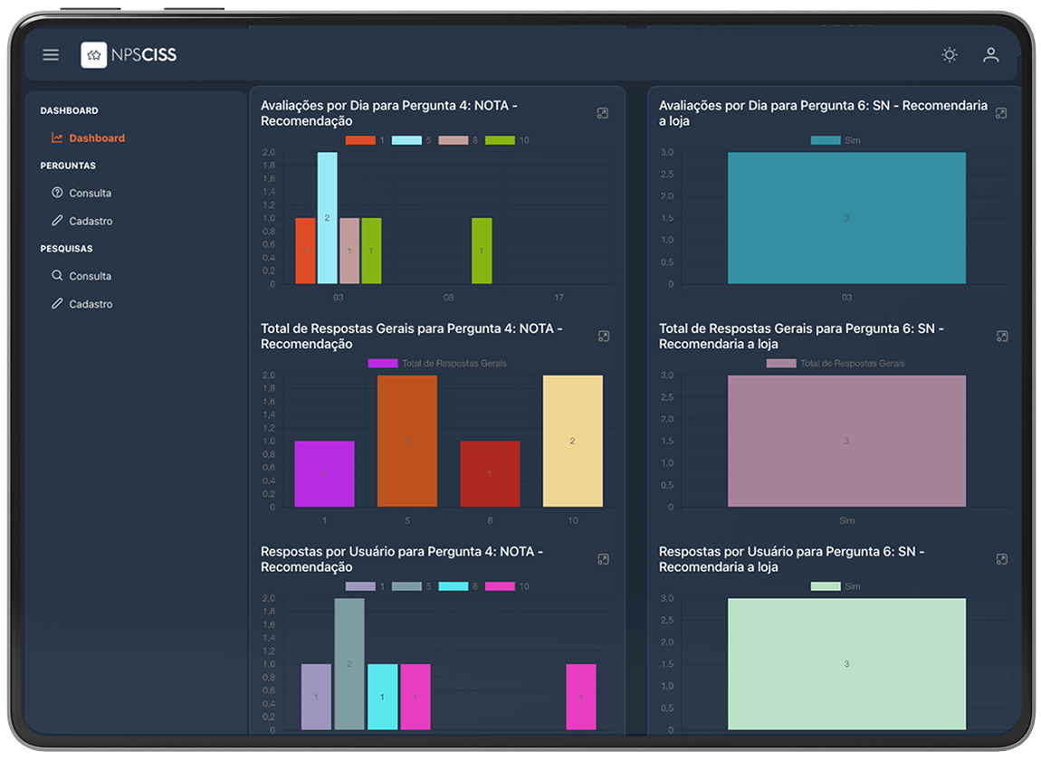 Dashboard do NPSCISS